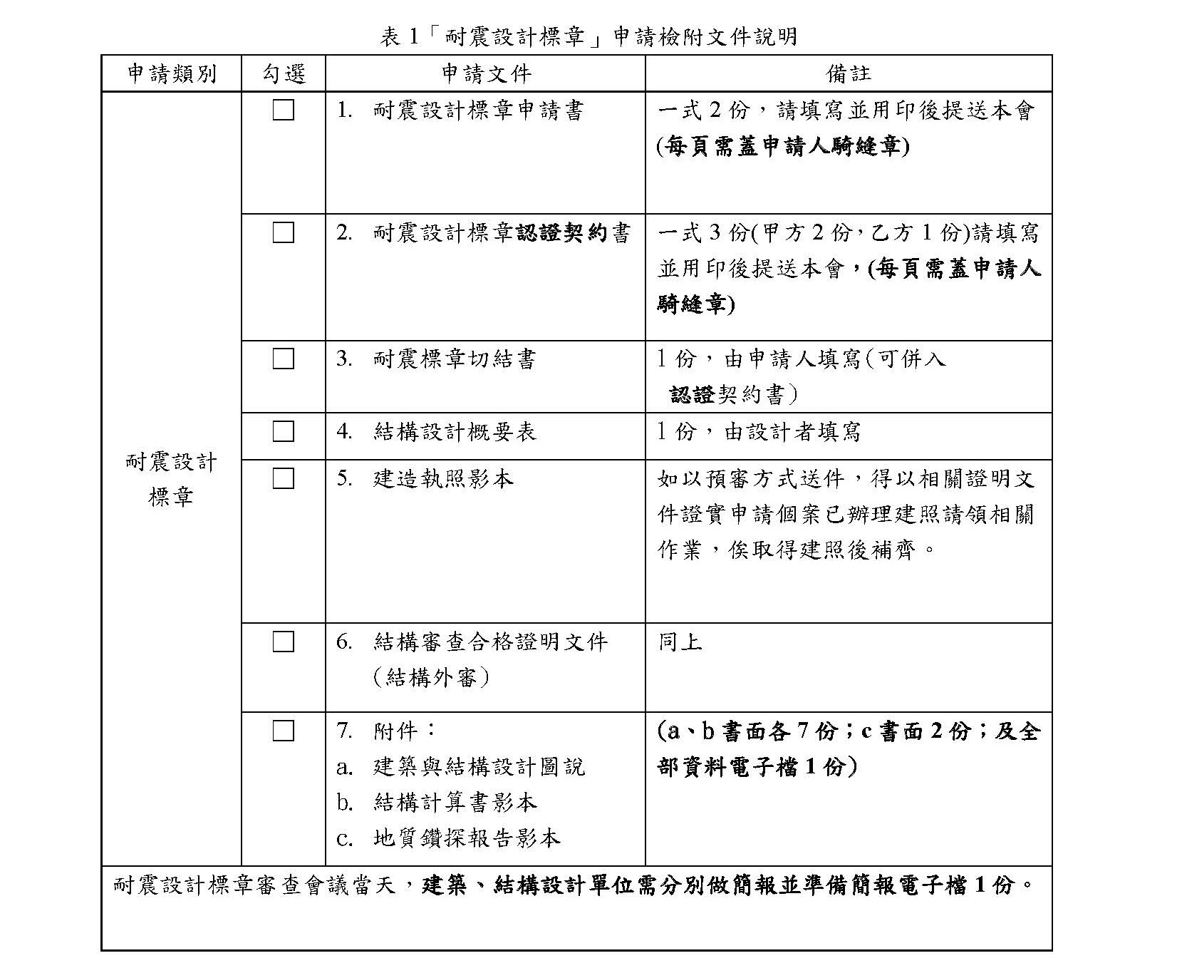 申請文件一覽表01