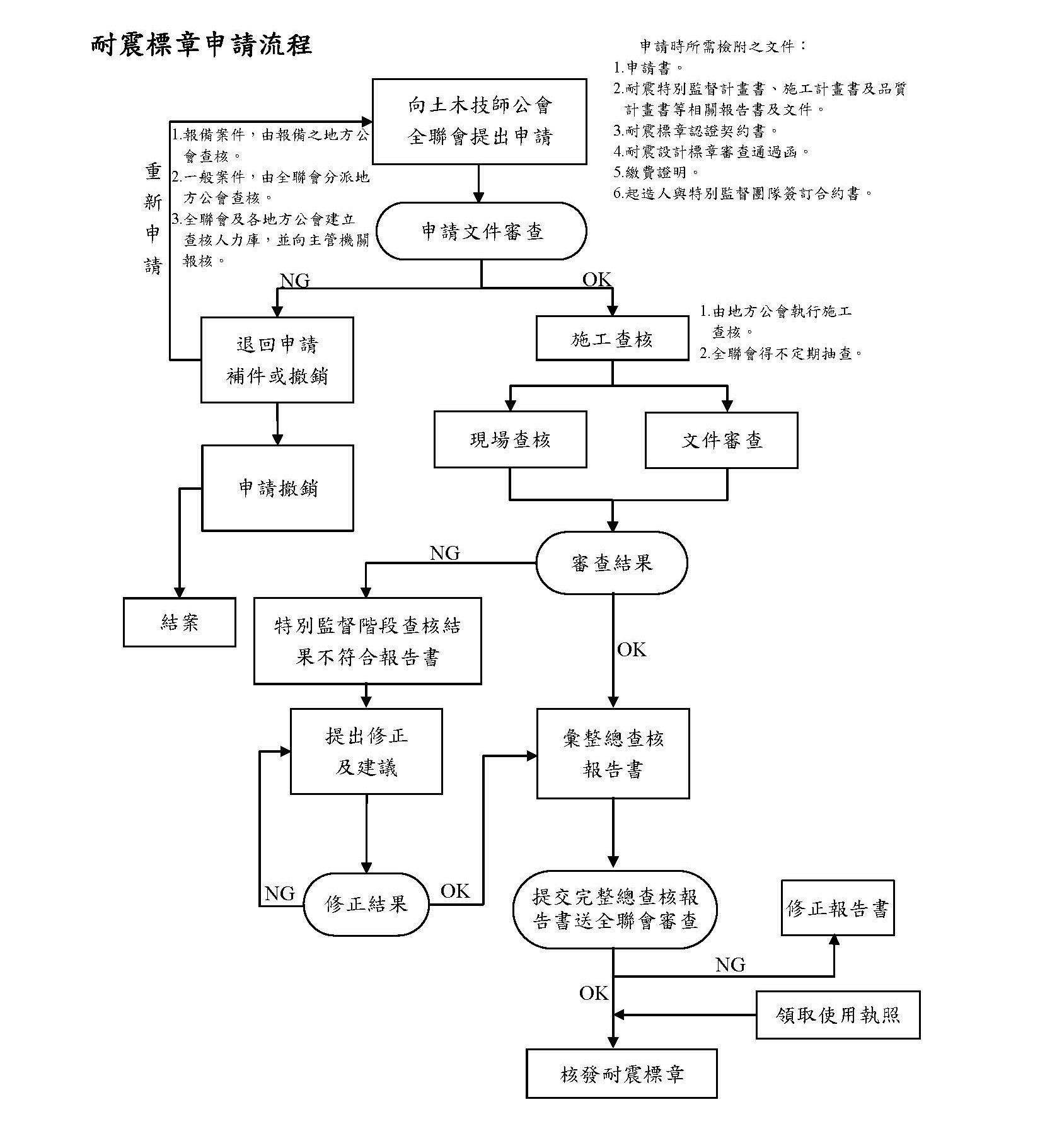 耐震標章 申請流程 1071031