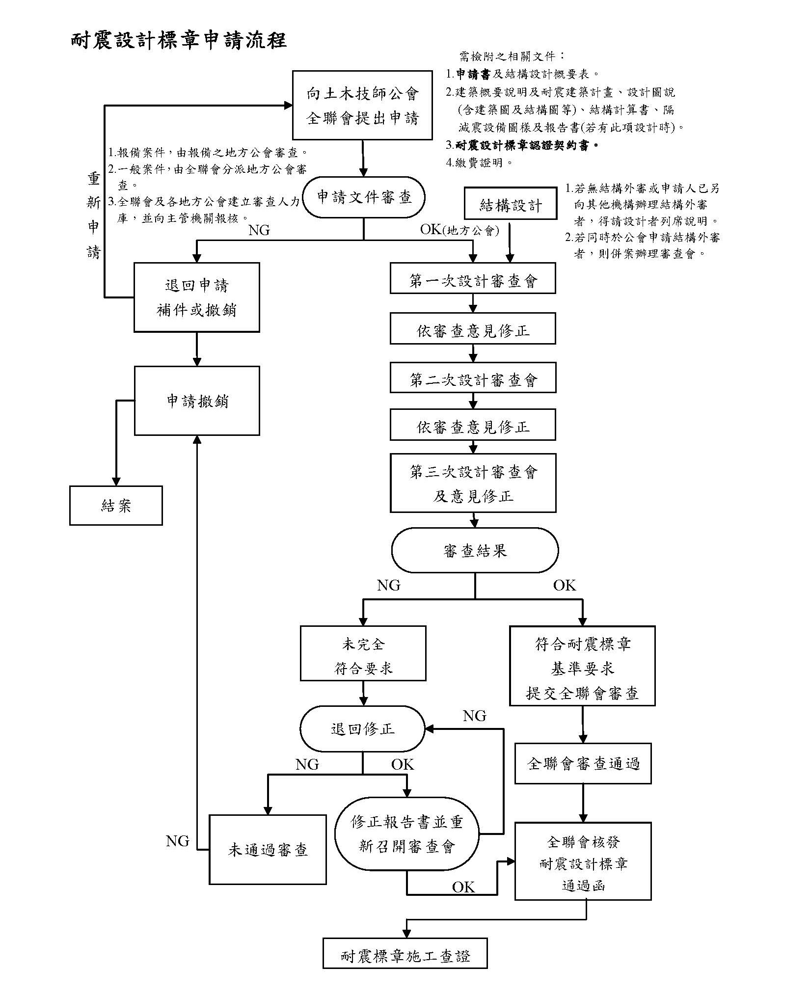 耐震設計標章 申請流程 1071031